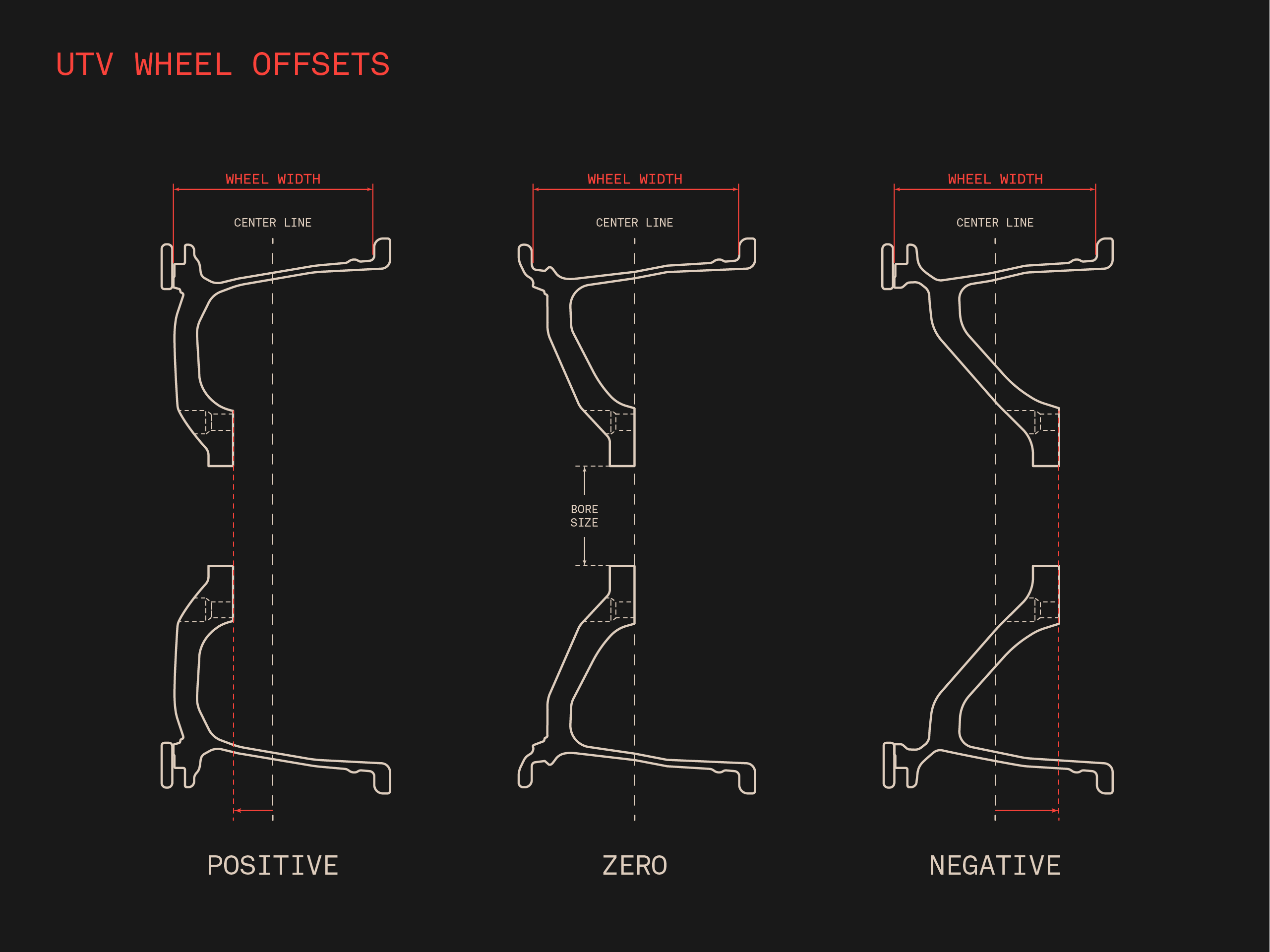 DAVY wheel offset technical diagram