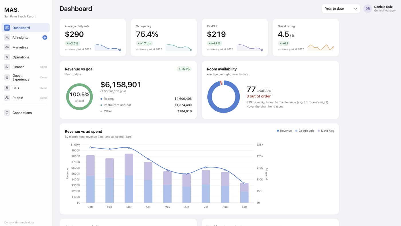 MAS hotel dashboard prototype with recommended actions