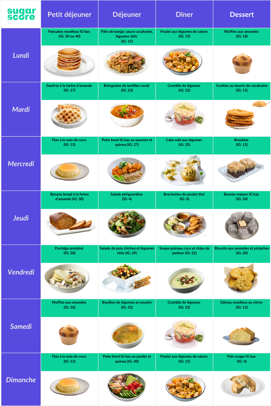 semaine de menus à IG bas