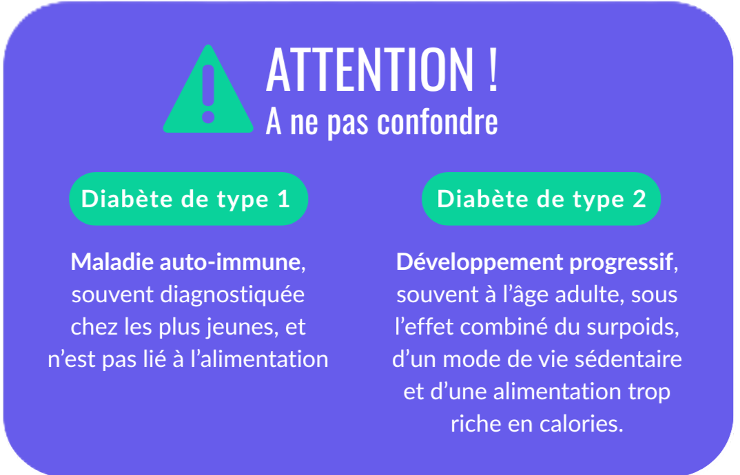 Deux types de diabète : l’un se développe progressivement à l’âge adulte, influencé par le mode de vie, tandis que l’autre, auto-immune, touche souvent les jeunes et n’est pas lié à l’alimentation.