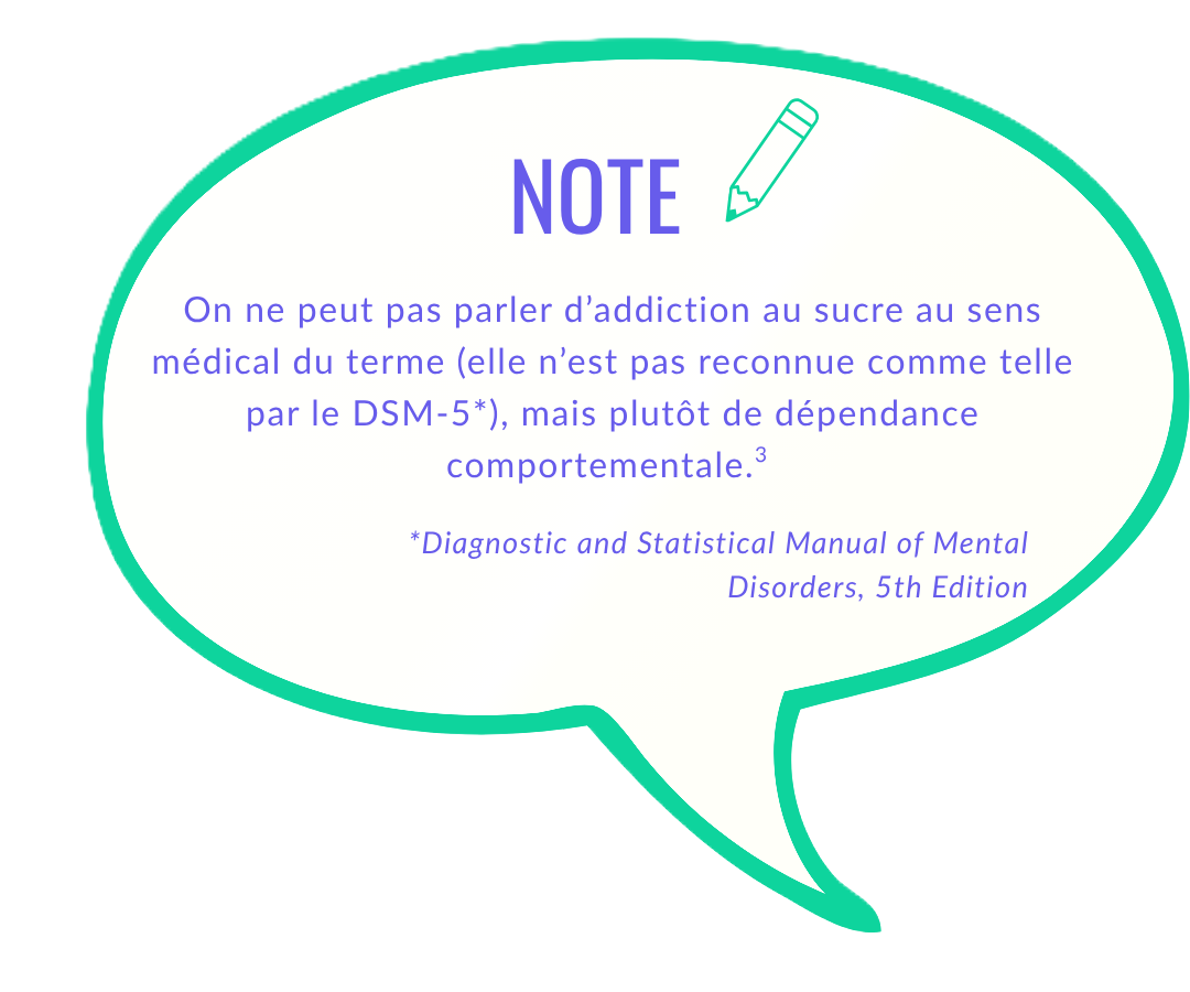 On ne peut pas parler d’addiction au sucre au sens médical du terme (elle n’est pas reconnue comme telle par le DSM-5), mais plutôt de dépendance comportementale.3