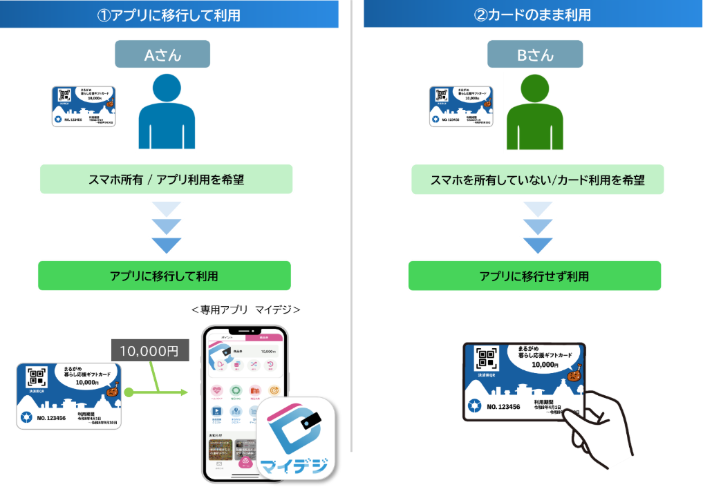 The image depicts a user interface with options to transfer an app or card, with a QR code for payment and various user preferences for usage.AI 生成コンテンツは誤りを含む可能性があります。