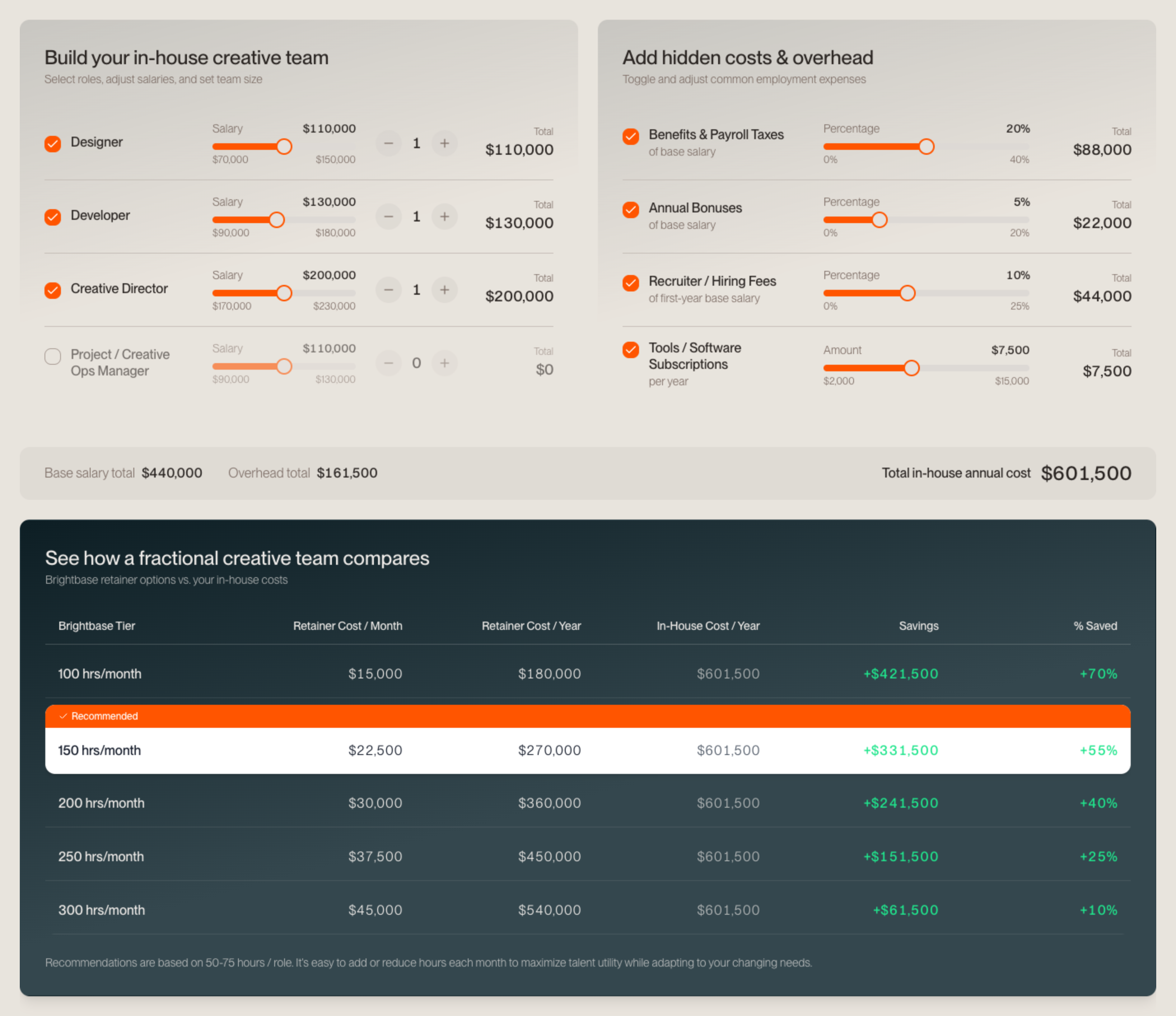 The Brightbase in-house cost calculator: choose roles, set salaries and team size, add overhead, and compare the total against each Brightbase retainer tier