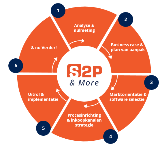 Afbeelding met tekst, cirkel, schermopname, logoAutomatisch gegenereerde beschrijving