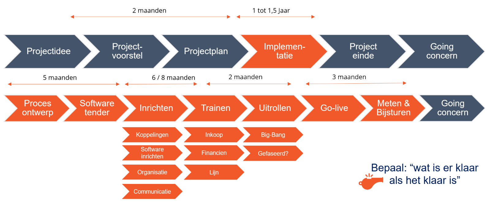 Afbeelding met tekst, schermopname, Lettertype, logoAutomatisch gegenereerde beschrijving