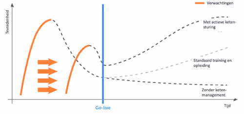 P2P software selectie