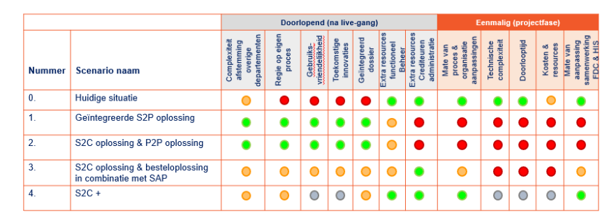 Afbeelding met tekst, schermopname, Lettertype, nummerDoor AI gegenereerde inhoud is mogelijk onjuist.