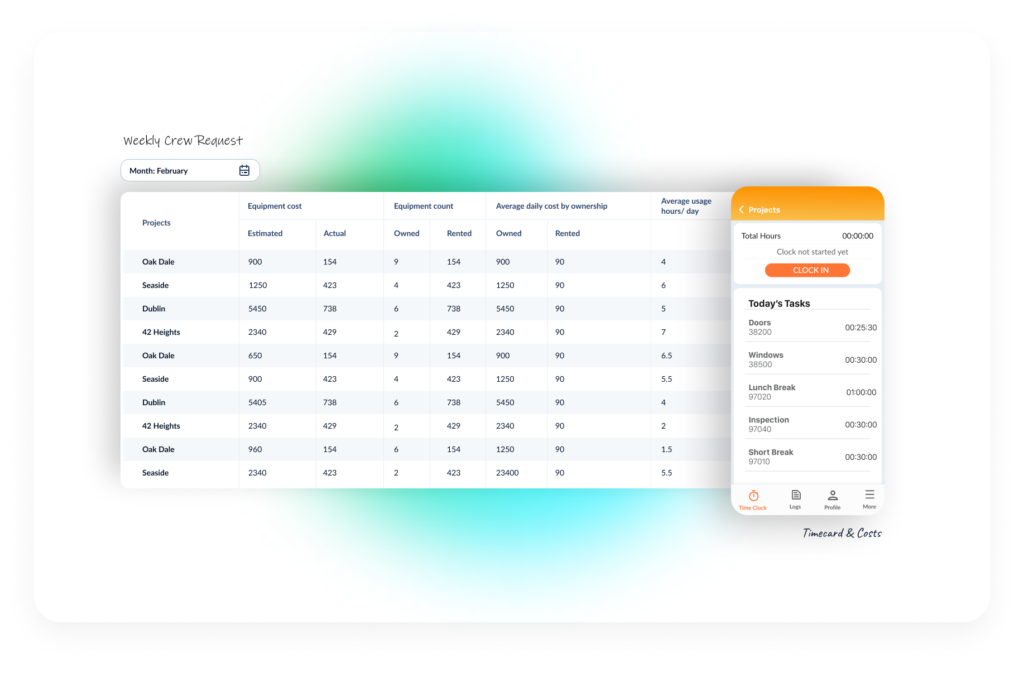 Crew Assignment to Prevent Construction Cost Escalations