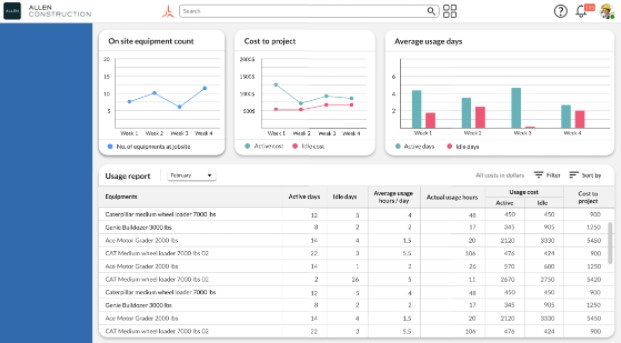 Equipment Report for Lean Construction