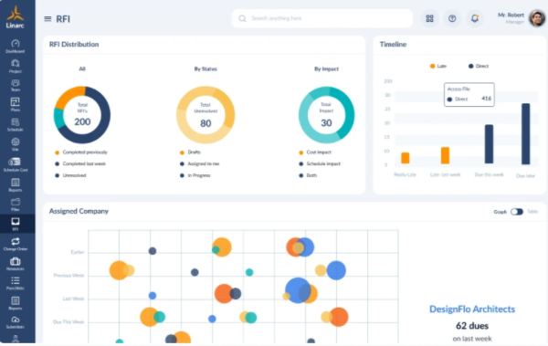 Construction Operations Control Dashboard