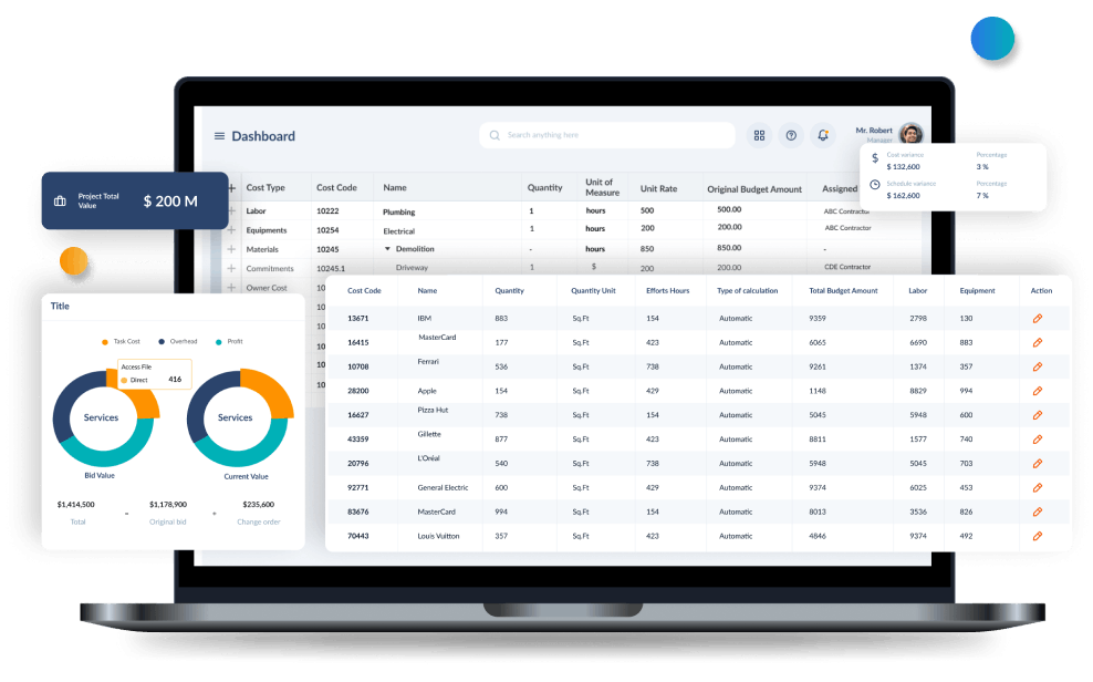 Project Financials dashboard