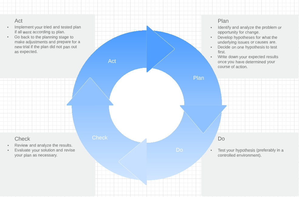 construction-management-software-continuous-improvement