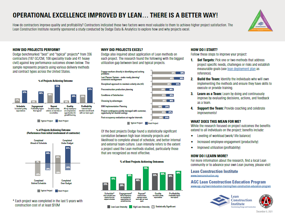 construction-productivity