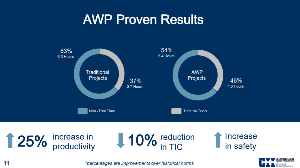 construction-productvity