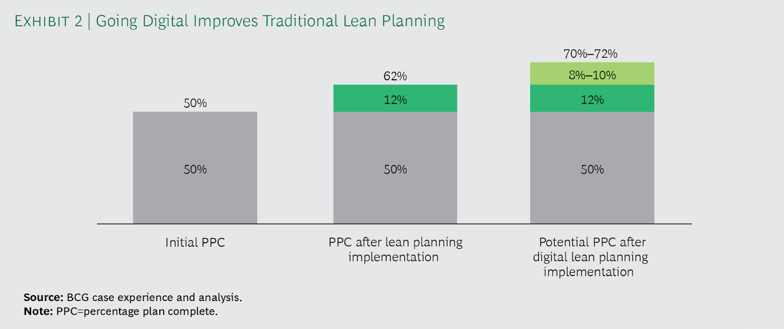 construction-productivity