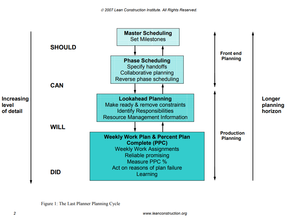 productivity-in-construction