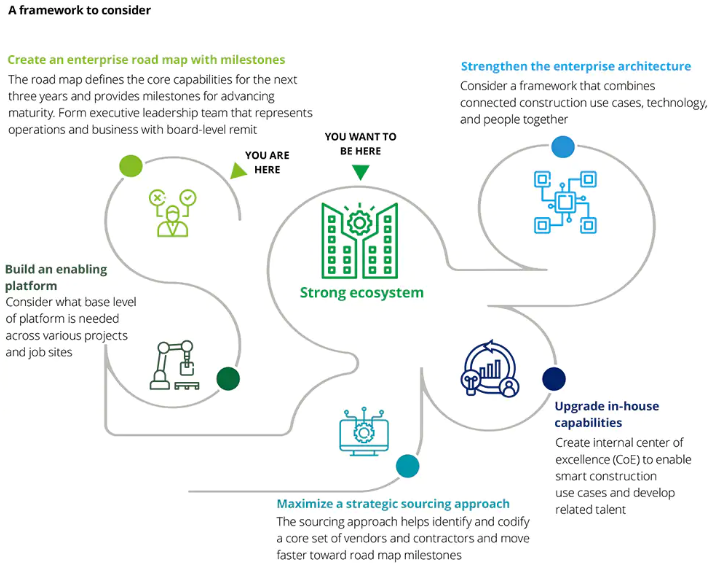 digital-transformation