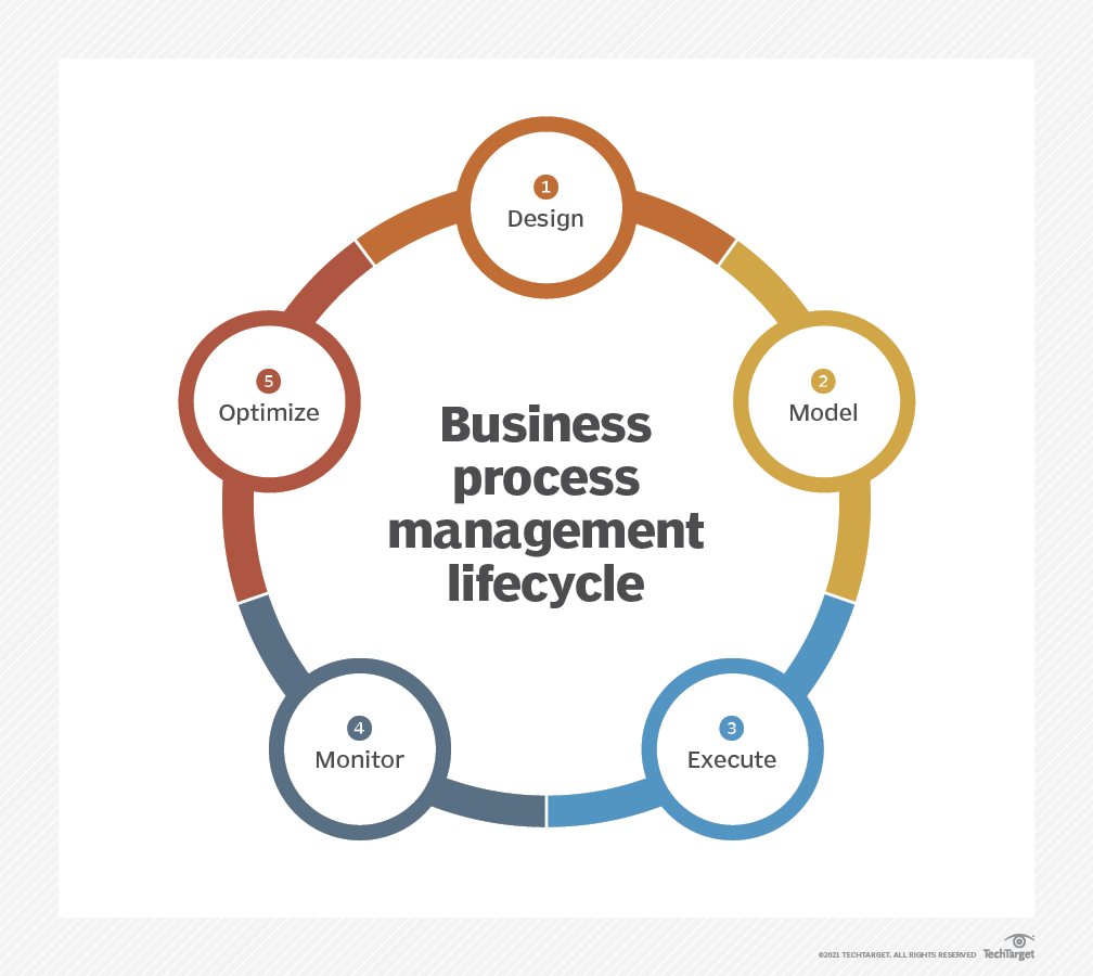 business-process-automation