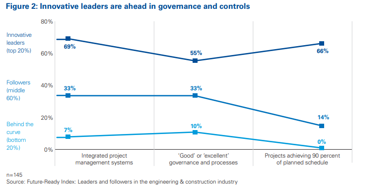 project-portfolio-management