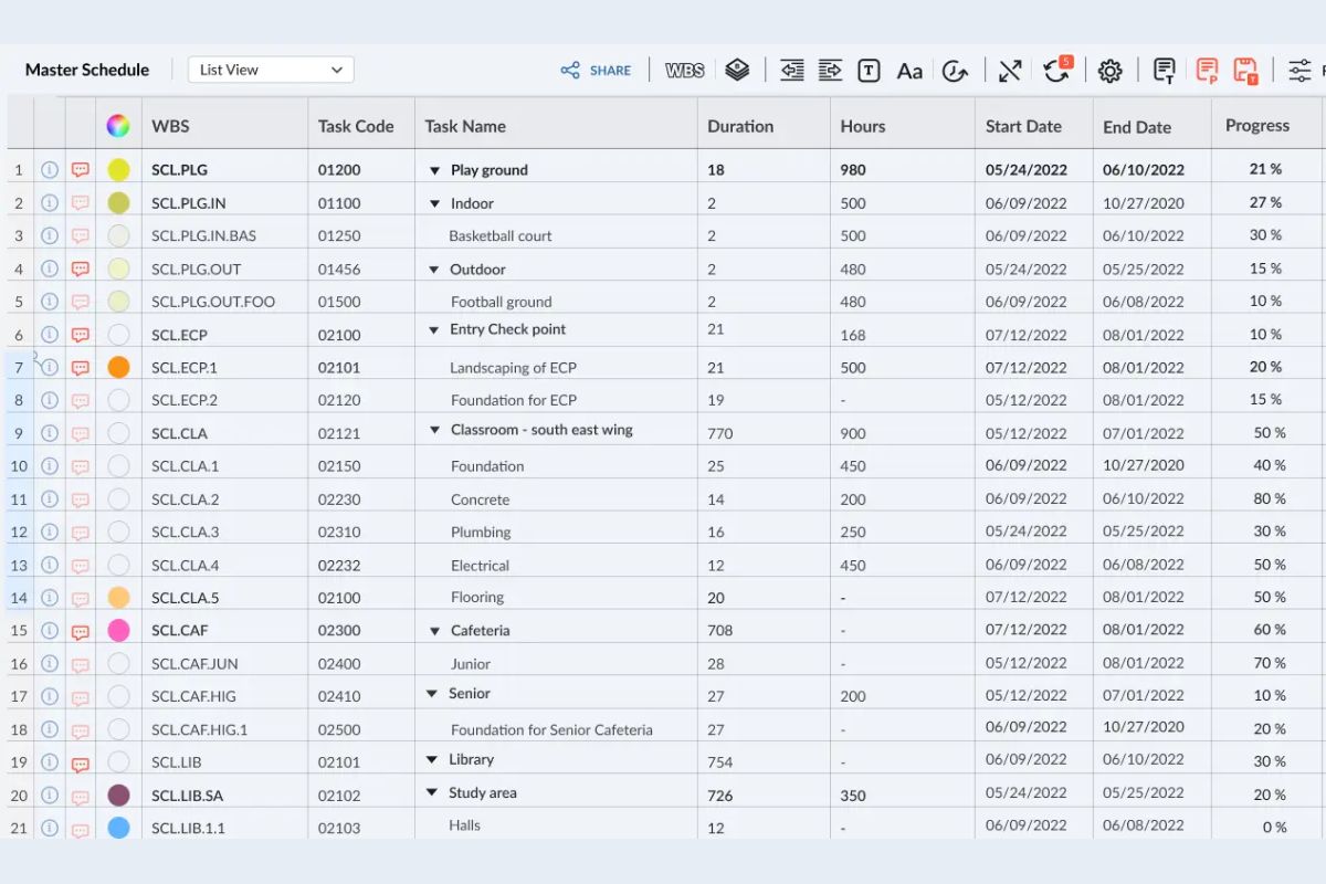 critical-path-method-project-management
