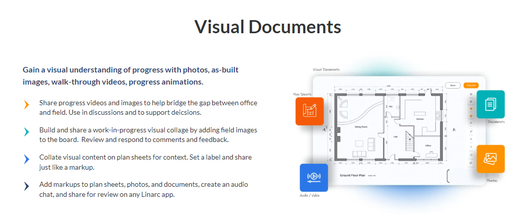 visual-performance-management