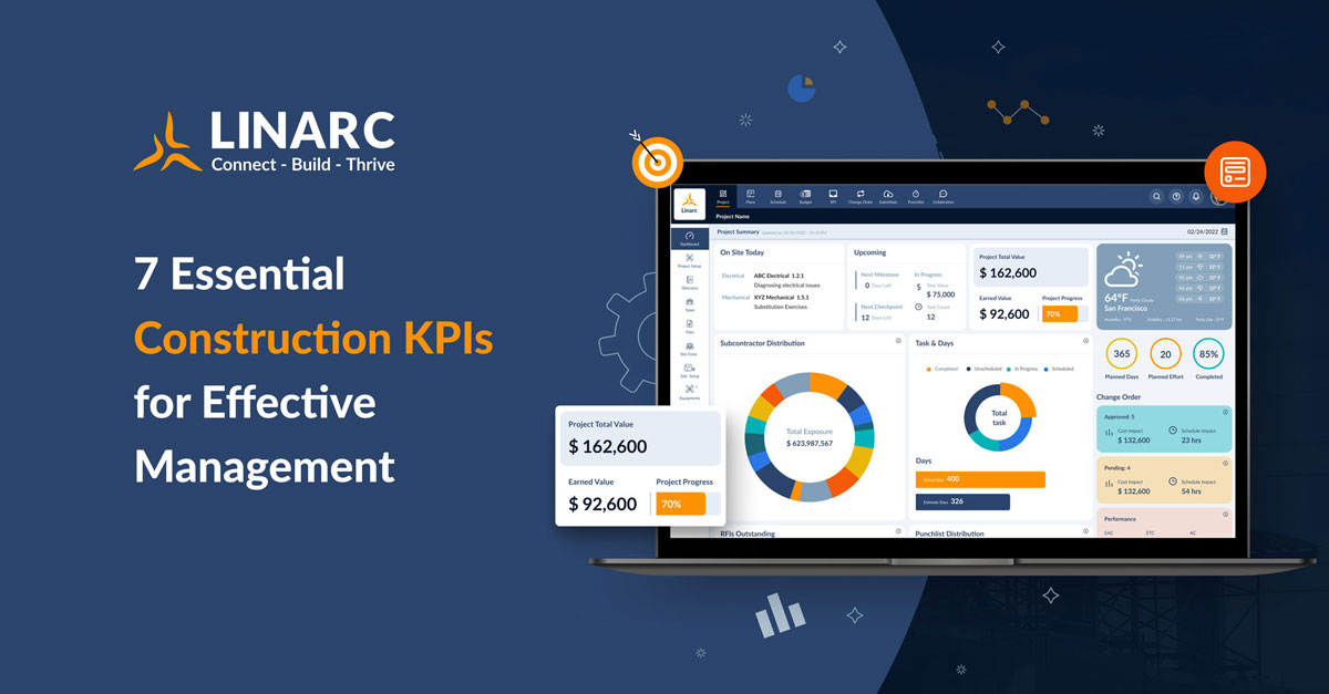 construction kpis types