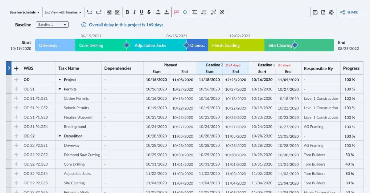 construction schedule