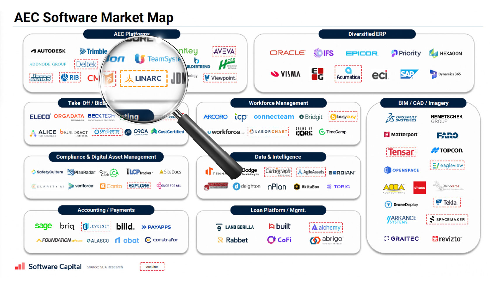 AEC Software Market Map
