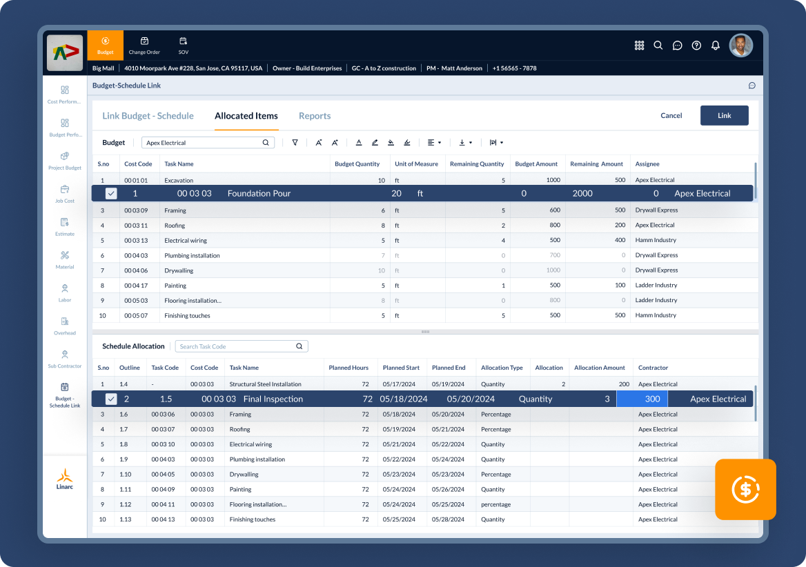 Budget Schedule Allocation-2