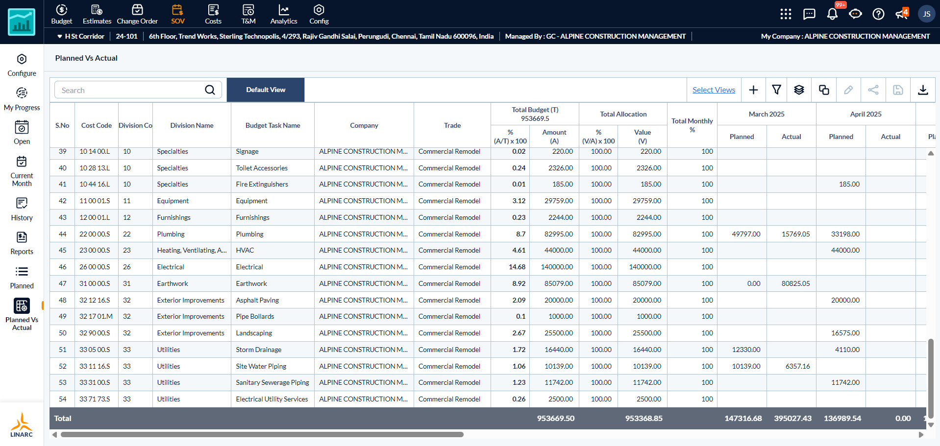 Planned vs Actual (SOV)