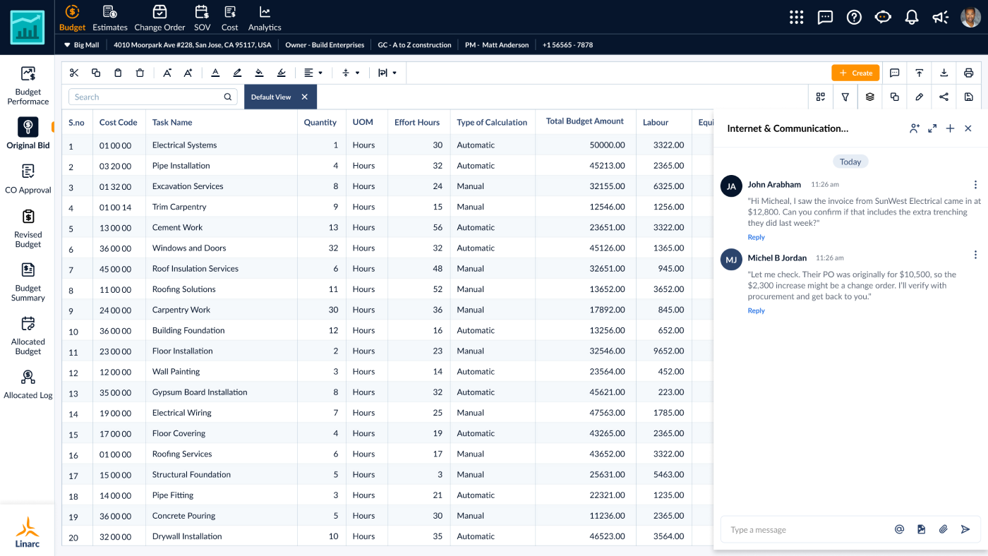 Budget and Collaboration