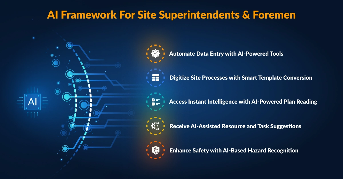 AI Framework for Site Superintendents & Foremen