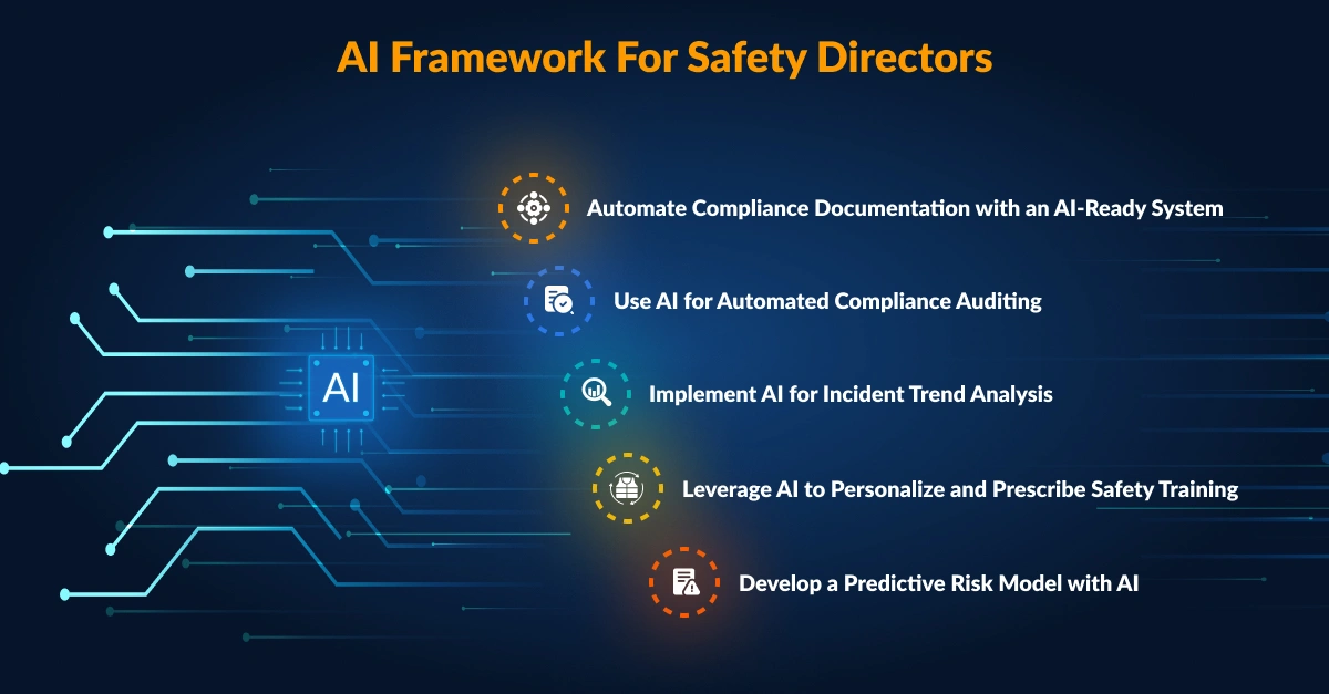 AI Framework for Safety Directors
