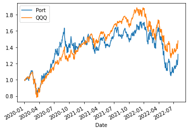 How to measure your skill as a portfolio manager with the information ratio