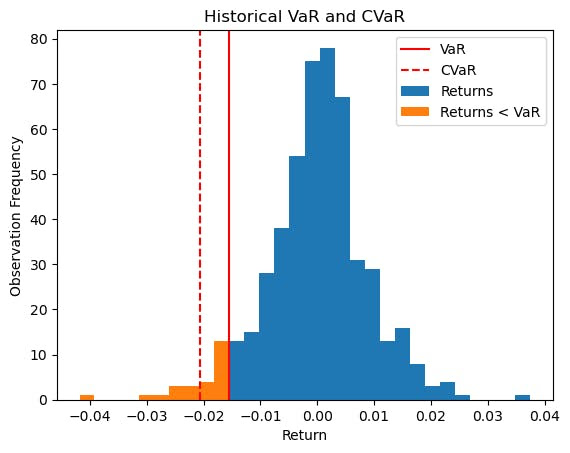  PQN #023: Use CVaR to capture tail risk