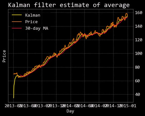 PQN #025: Use the Kalman filter and OpenBB for parameterless indicators