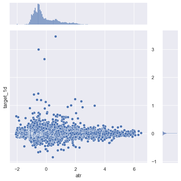 How to engineer investment alpha factors. Investment alpha factor engineering transforms data into predictive signals that capture market risks.