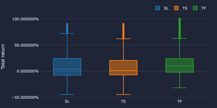 How to backtest 2,000,000 simulations for the best exits. Backtests are not a way to brute force optimize parameters to maximize performance.