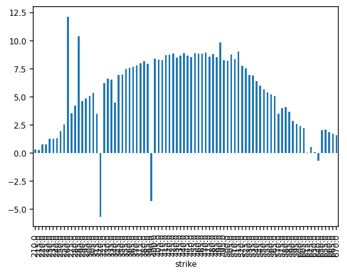 Calibrating volatility smiles with SABR. The SABR model is a key stochastic volatility framework in finance for modeling derivatives.