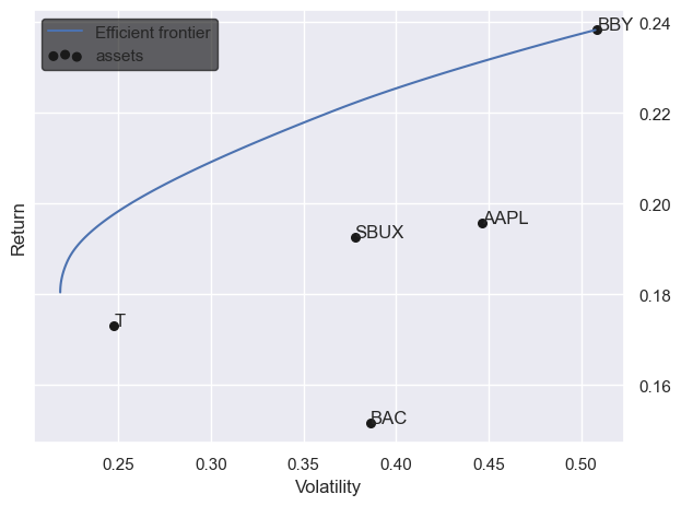 How to make a winning portfolio with the epic Black-Litterman approach. This powerful tool uses personal views on asset performance.