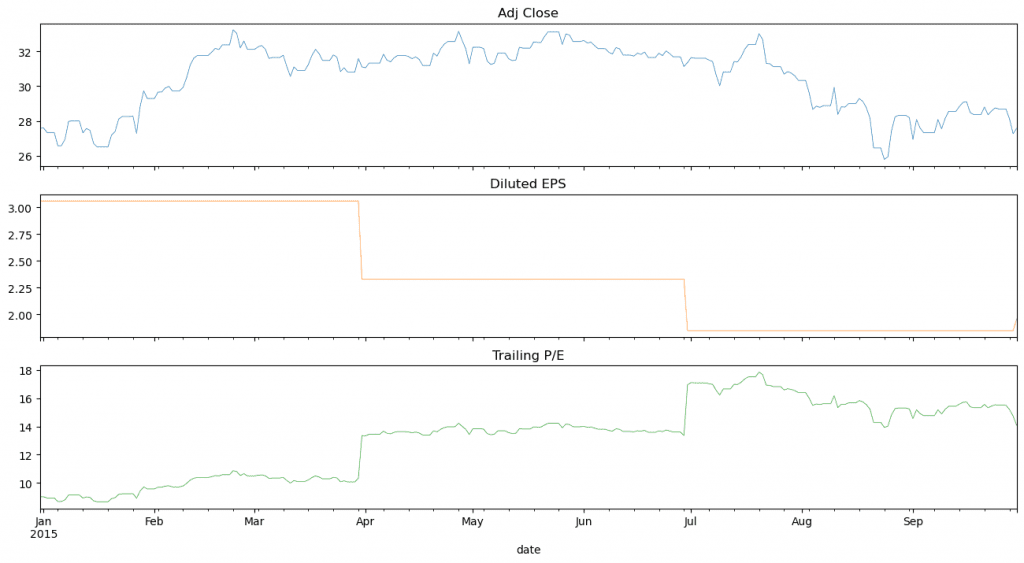 How to download more fundamental data to power trading. Quants, financial analysis, and traders use fundamental data for investing and trading.