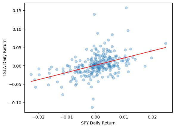 PQN #020: Seeking alpha? Hedge your beta with Python