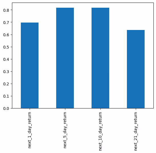 Quickly make a trading strategy with a 82% win rate