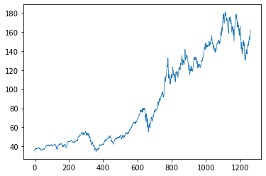 PQN #008: How to simulate stock prices with Python