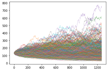 PQN #008: How to simulate stock prices with Python