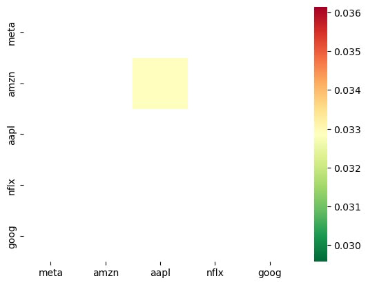 PQN #021: Build a pairs trading strategy with Python