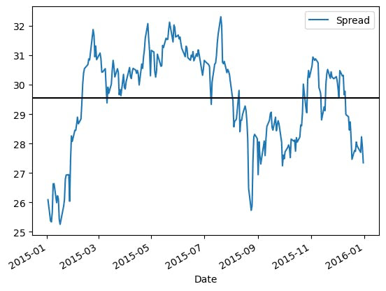 PQN #021: Build a pairs trading strategy with Python