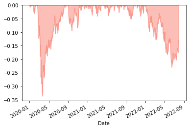 PQN #007: How to compute drawdown on an investment