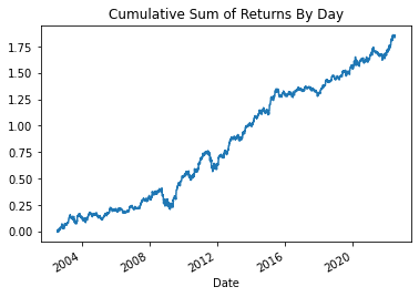 Evaluate A Real Trading Strategy With Python and Pandas