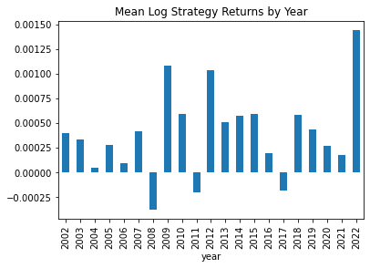 Evaluate A Real Trading Strategy With Python and Pandas